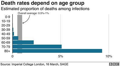 Understanding the Statistics: What are the Chances of Dying .